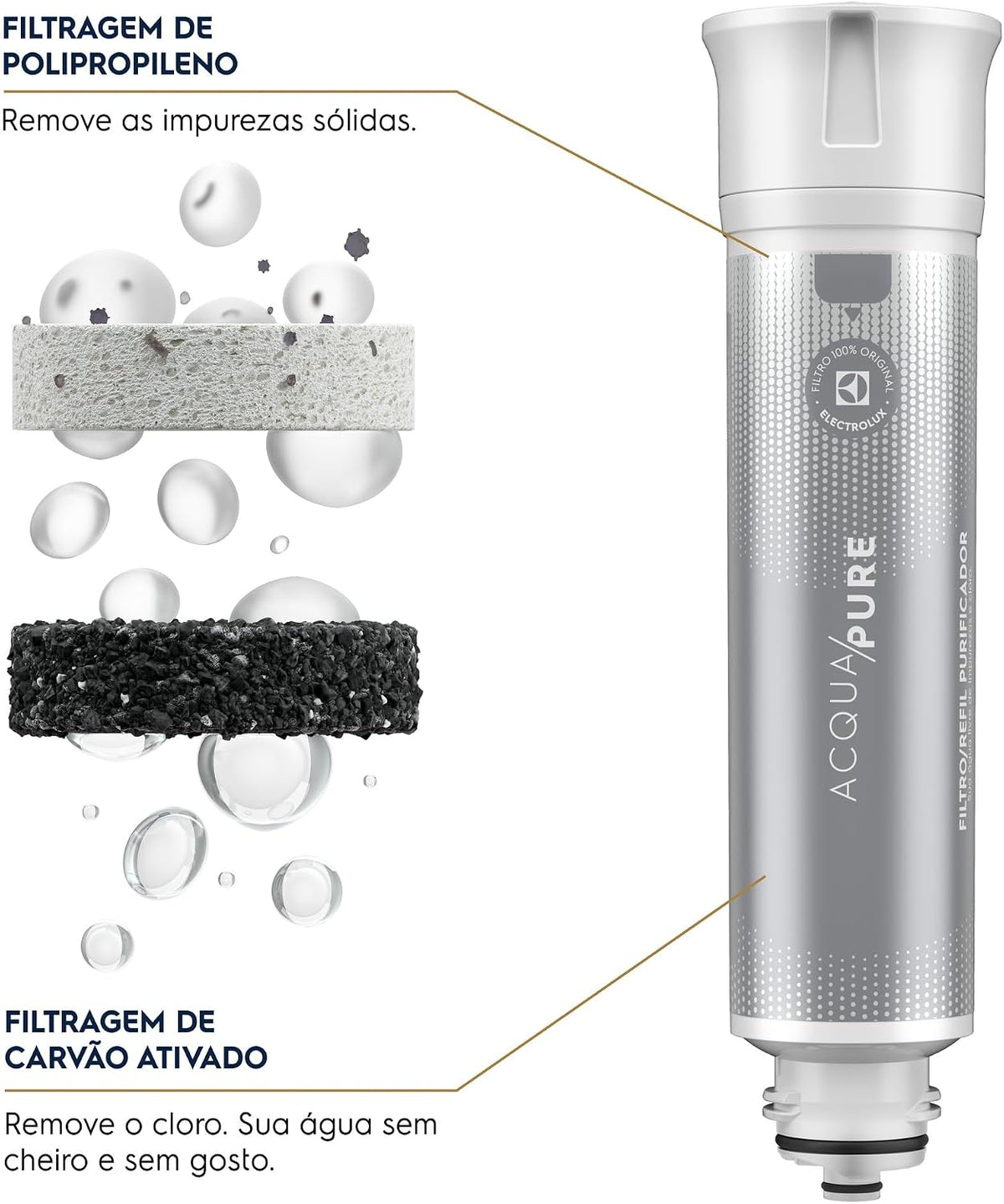 Refil Acqua Pure para purificador Electrolux PE12 — foto 2